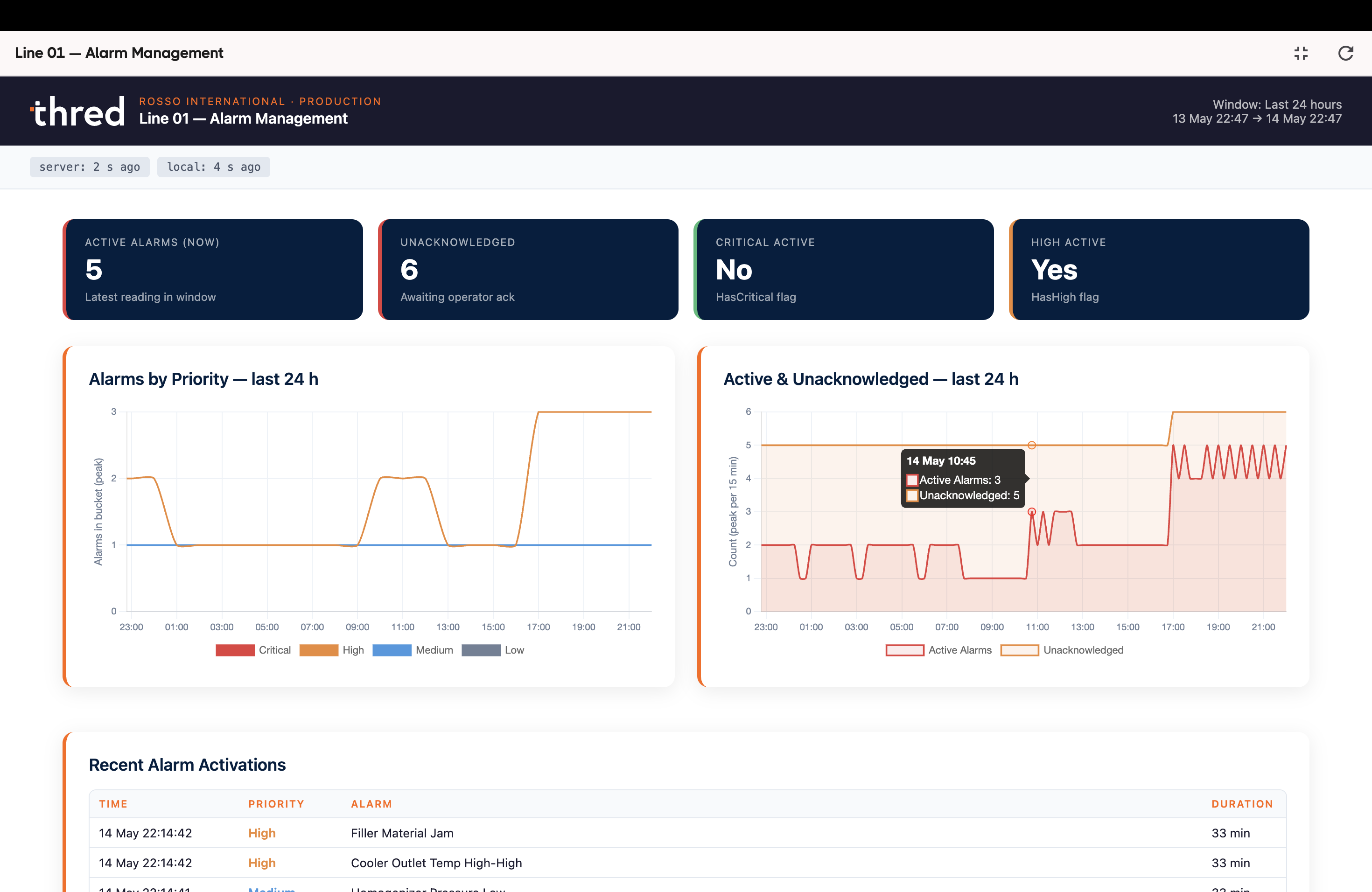 Blog Post 01 - AD - Alarm Dashboard