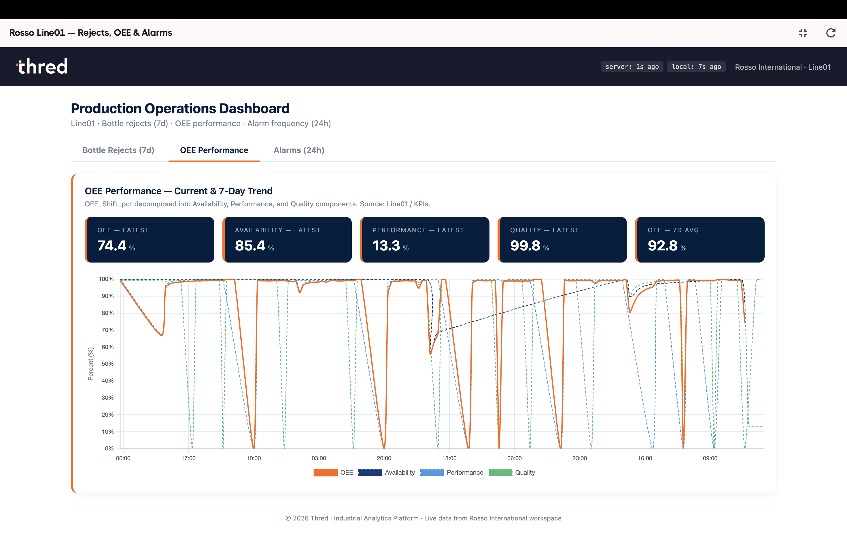 Blog Post 01 - AD - OEE Dashboard-1
