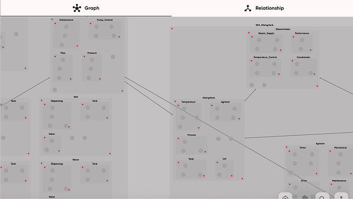 ThredCloud Relationship screen
